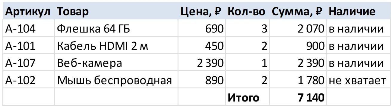 Готовый заказ: название и цена подставлены через ВПР