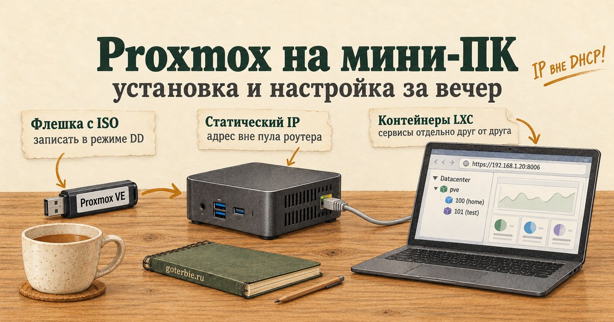 Мини-ПК с установленным Proxmox VE: веб-панель с узлом pve, хранилищами local и local-lvm и контейнером home, рядом загрузочная флешка