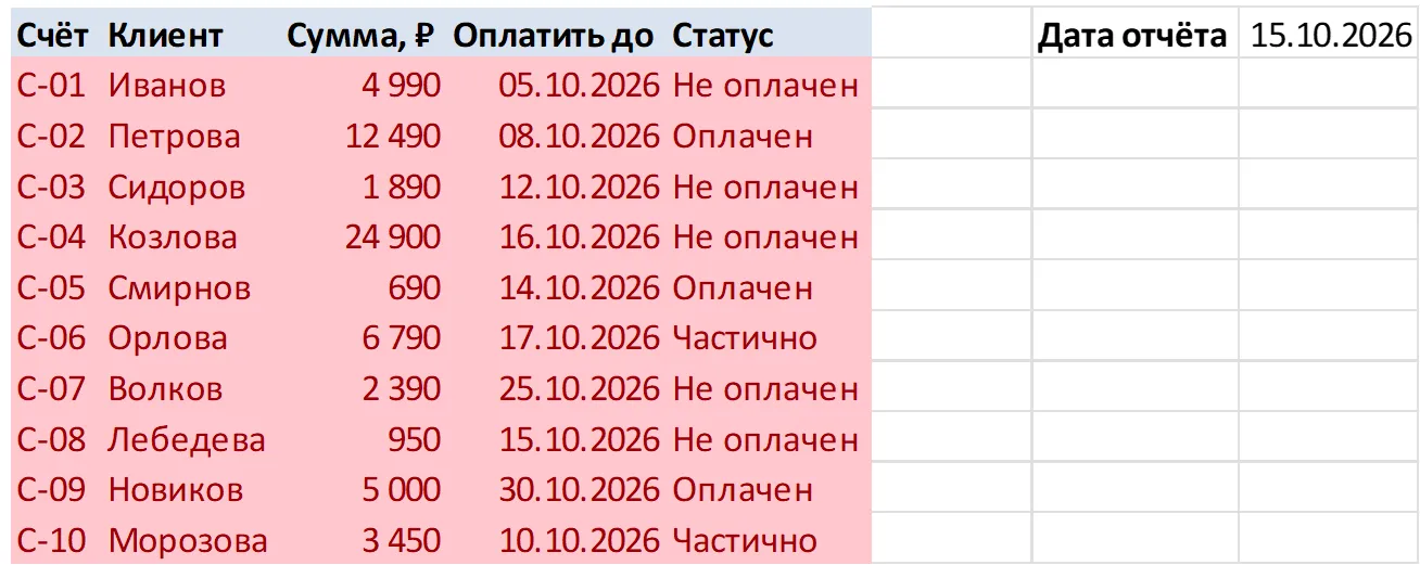 Ошибка в условном форматировании: из-за $E$2 покрашена вся таблица