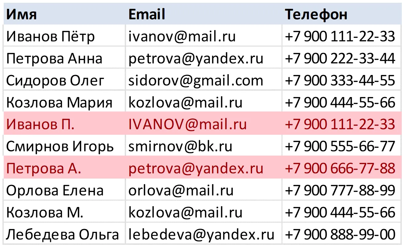 Повторы в Excel со второго появления, выделена вся строка